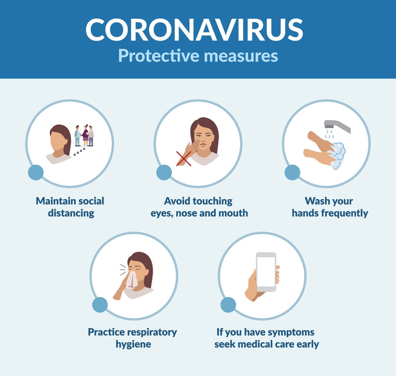 How Crucial It Is To Follow 3 Top Preventive Measures During Coronavirus Pandemic? BBCrafts.com