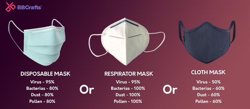 Which Face Mask is More Effective: Disposable, Respirator, and Cloth Mask? BBCrafts.com